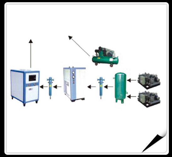 WT Series Full Automatic Blow Molding machine Manufacturers, WT Series Full Automatic Blow Molding machine Exporters, WT Series Full Automatic Blow Molding machine Suppliers, WT Series Full Automatic Blow Molding machine Traders